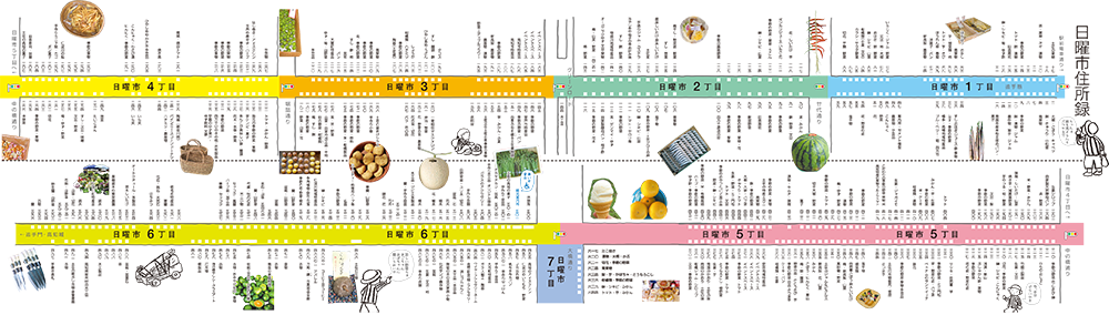 日曜市の住所録。店ごとに決められた「店番号」は、毎週同じ場所に出店する店を示す番地のようなもの。