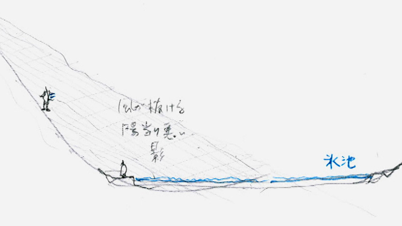 氷池のある谷は日陰が多く 風通しが良いため、尾根から流れ出た水が凍りやすい。